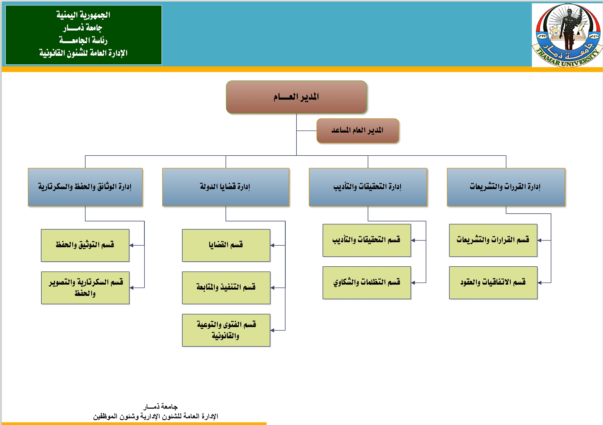 University President